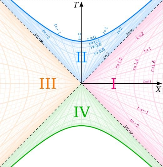 Exploring Regular Solutions in Einstein-Weyl Gravity: Unveiling Wormhole Secrets (2026)