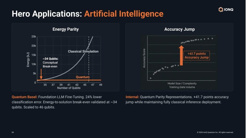Ionq And Partners Show Practical Applications And Future Roadmap At Ieee 2026 IonQ and partners show practical applications and future roadmap at IEEE 2026