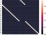 Quantum Computing Algorithm Enhances Pattern Recognition