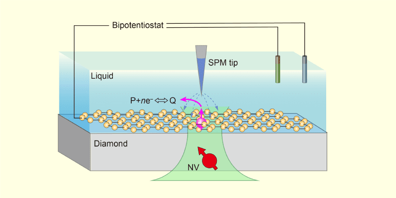 Quantum Microscope Breakthrough: Observing Water Molecule Dissociation at the Nanoscale (2025)