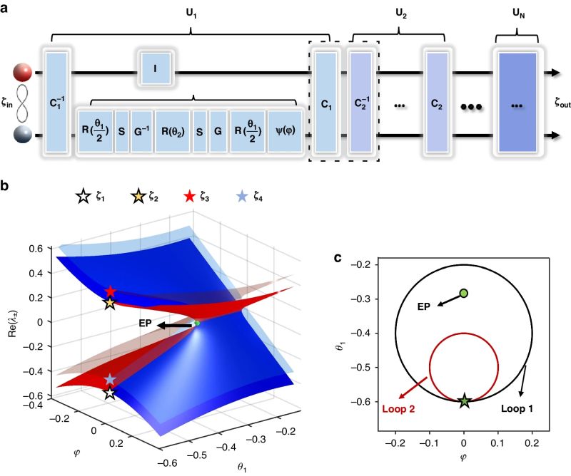 Quantum State Tomography Tools Precision Speed Accuracy - Space Textures - Gorgeous HD Collection