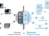 From Quantum Zeitgeist Quantum Internet Revolution China S
