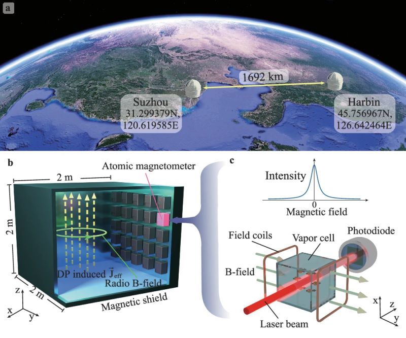 Pdf Atomic Methods For Dark Matter Detection - Download Artistic Colorful Wallpaper | Desktop