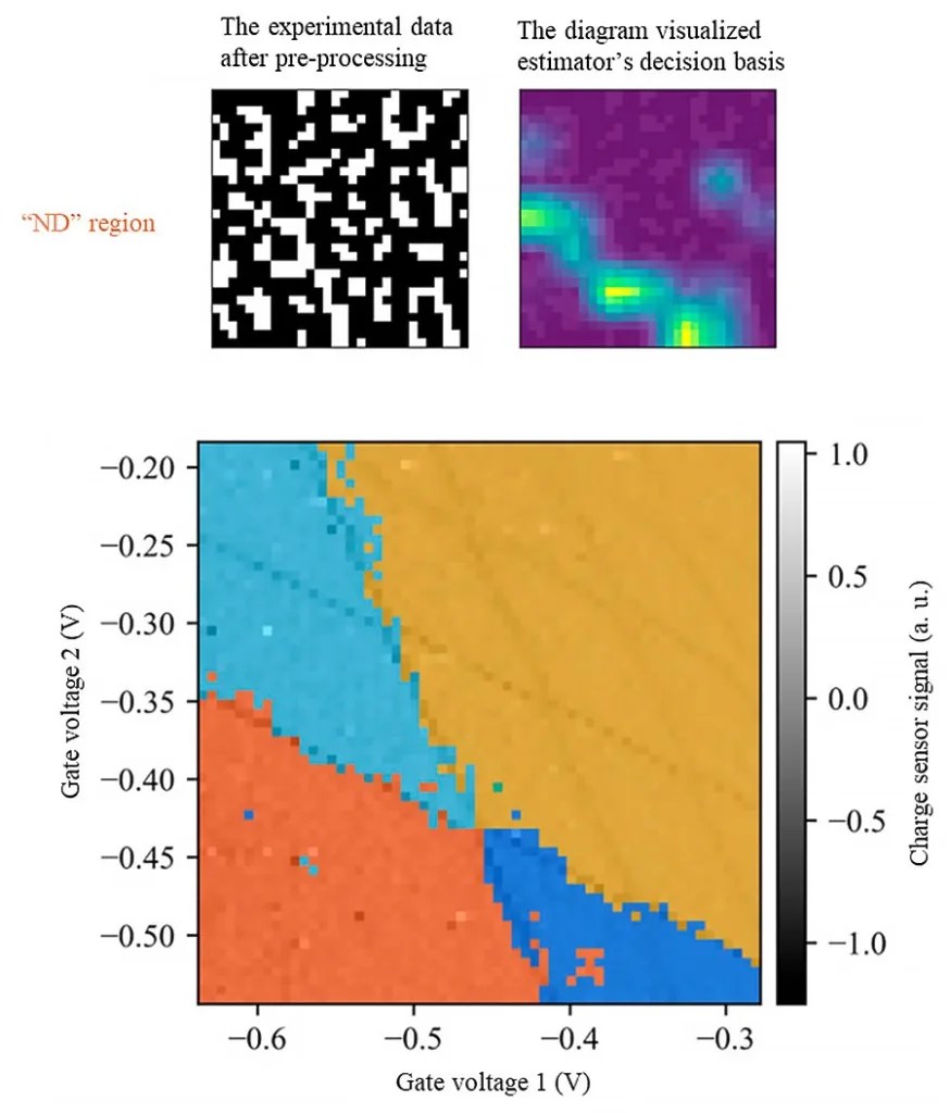 Researchers Automate Quantum Bit Tuning with Machine Learning Breakthrough