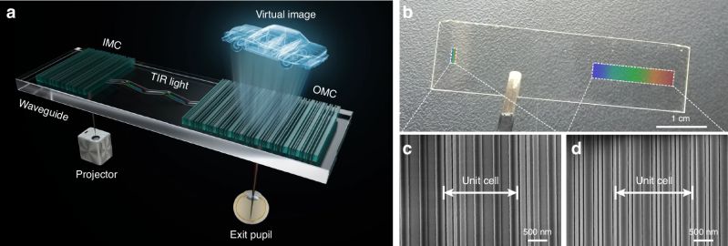 Waveguide Based Displays Maturing For Augmented Reality Applications - Mobile Space Patterns for Desktop