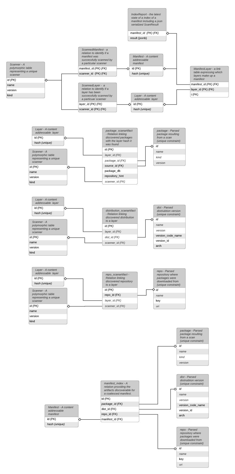 Indexer Configuration Digit Core - Mobile Geometric Patterns for Desktop
