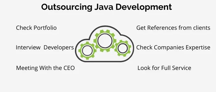 Why Choose Java Development Outsourcing For Your Project Mindstick - Premium Geometric Picture - Ultra HD