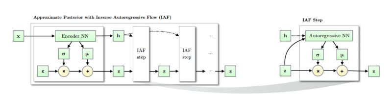 Anfic Image Compression Using Augmented Normalizing Flows Deepai - Download Gorgeous Landscape Picture | Retina