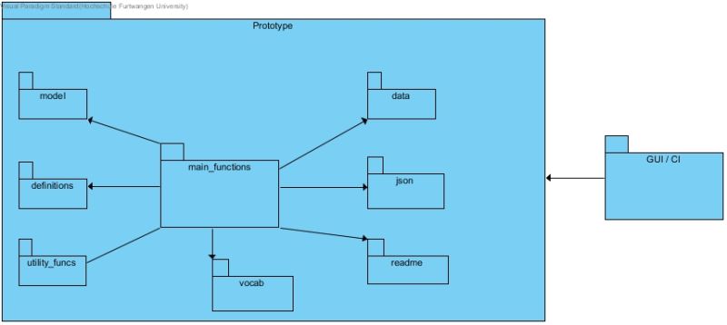 Github Uravilla Software Architecture - Beautiful 8K Ocean Patterns | Free Download
