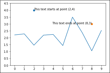 Create labels for a plot. Add Labels and Text to Matplotlib Plots: Annotation Examples