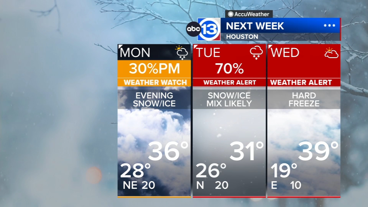 WEATHER ALERT: Winter storm likely to impact Southeast Texas next week