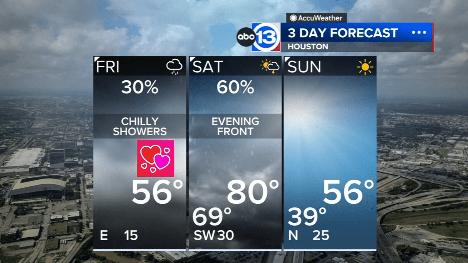 Chilly showers for Valentine’s Day, cold front next week to bring light freeze