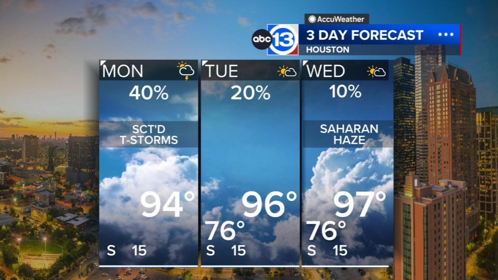 Scattered showers and storms possible once again Monday