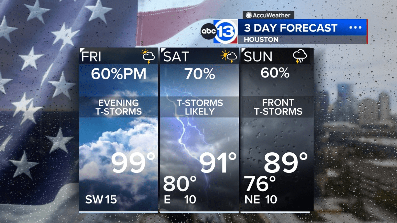 Storm chances climb going into Labor Day weekend