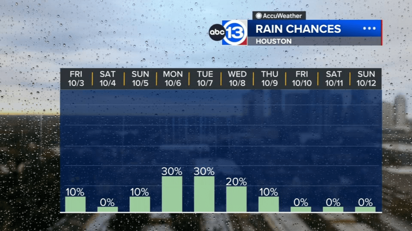 A glimmer of hope for needed rainfall early next week