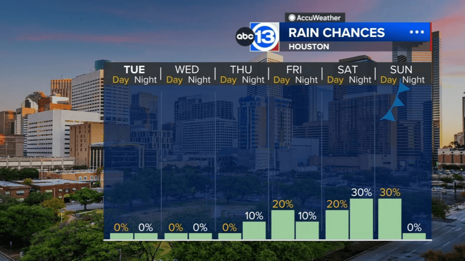Burn bans expand across Southeast Texas, glimmer of hope for rain late this week