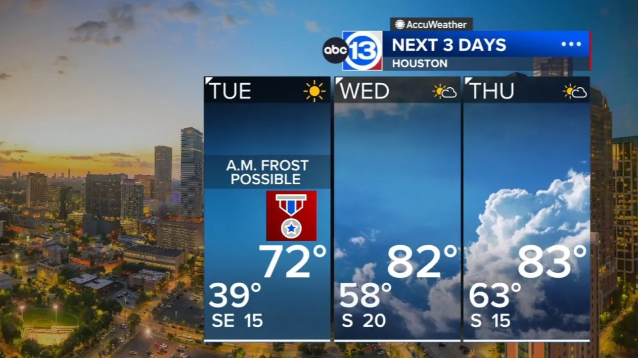 Veterans Day brings our coldest morning since February, mild and beautiful afternoon