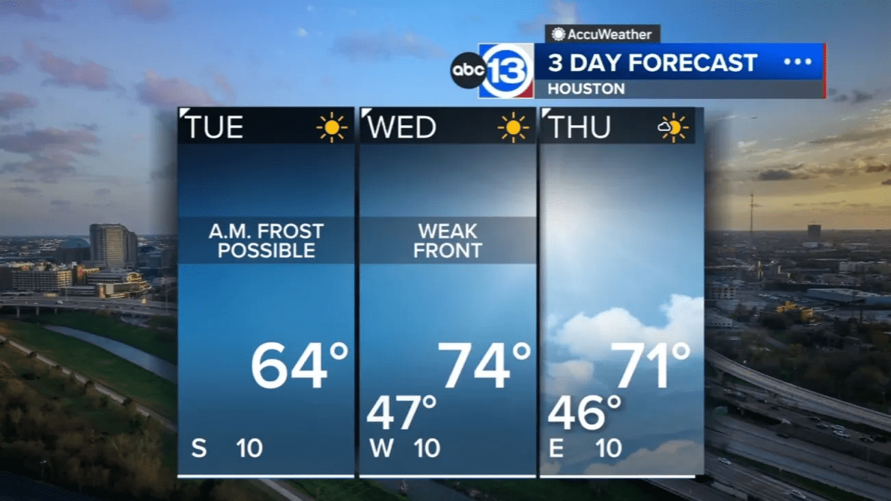 Patchy frost possible Tuesday morning, warmer air coming later this week