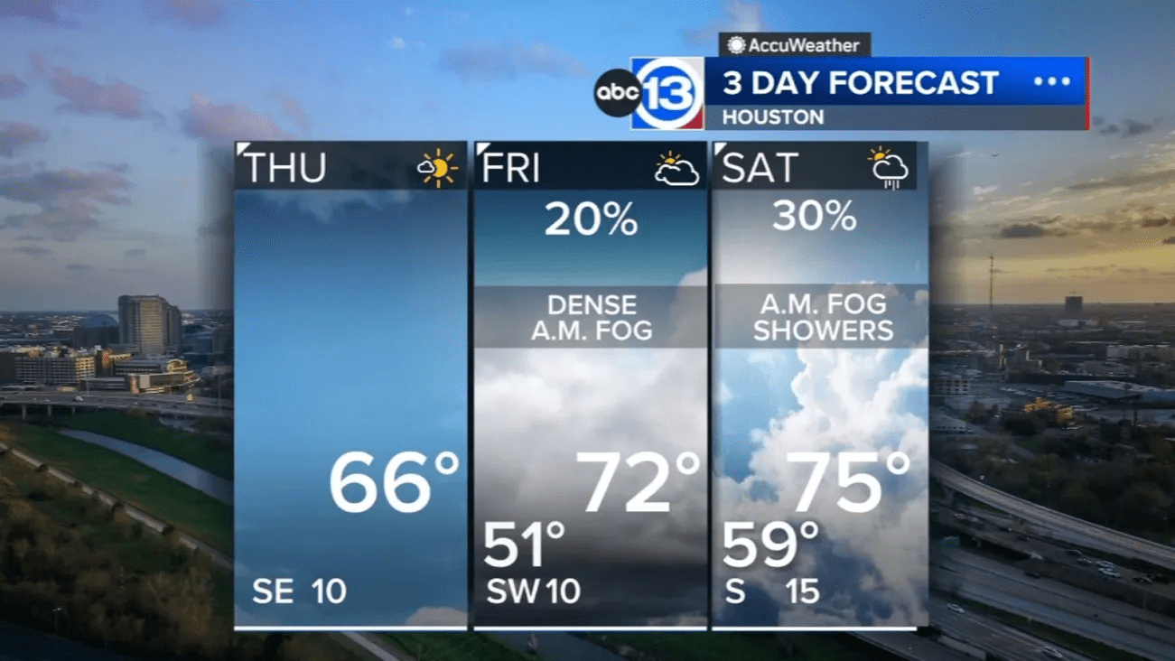 Cool and sunny for Thursday, stronger cold front coming this weekend