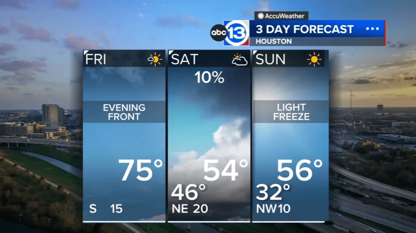 Strong cold front arrives Friday evening, light freeze coming this weekend