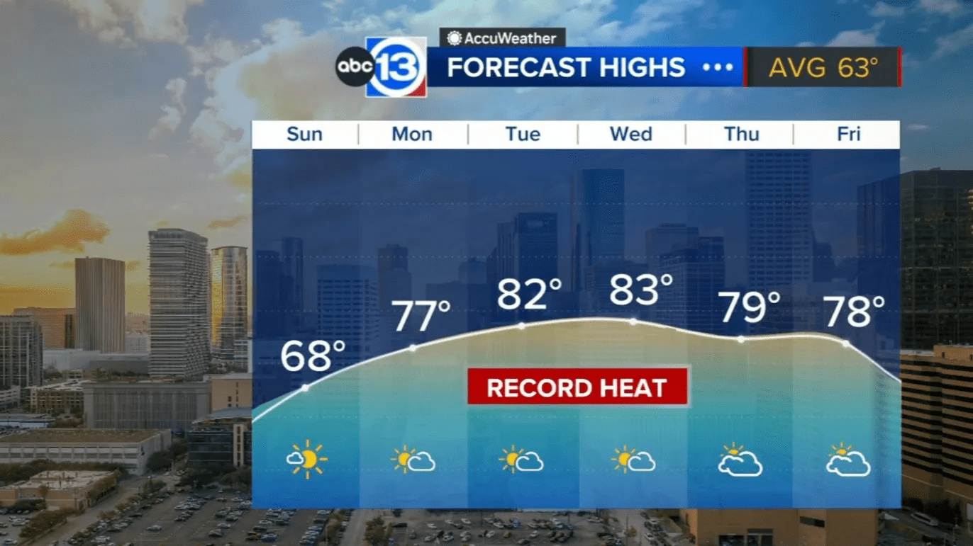 Comfortably cool Sunday before a major warmup with record temps move in next week