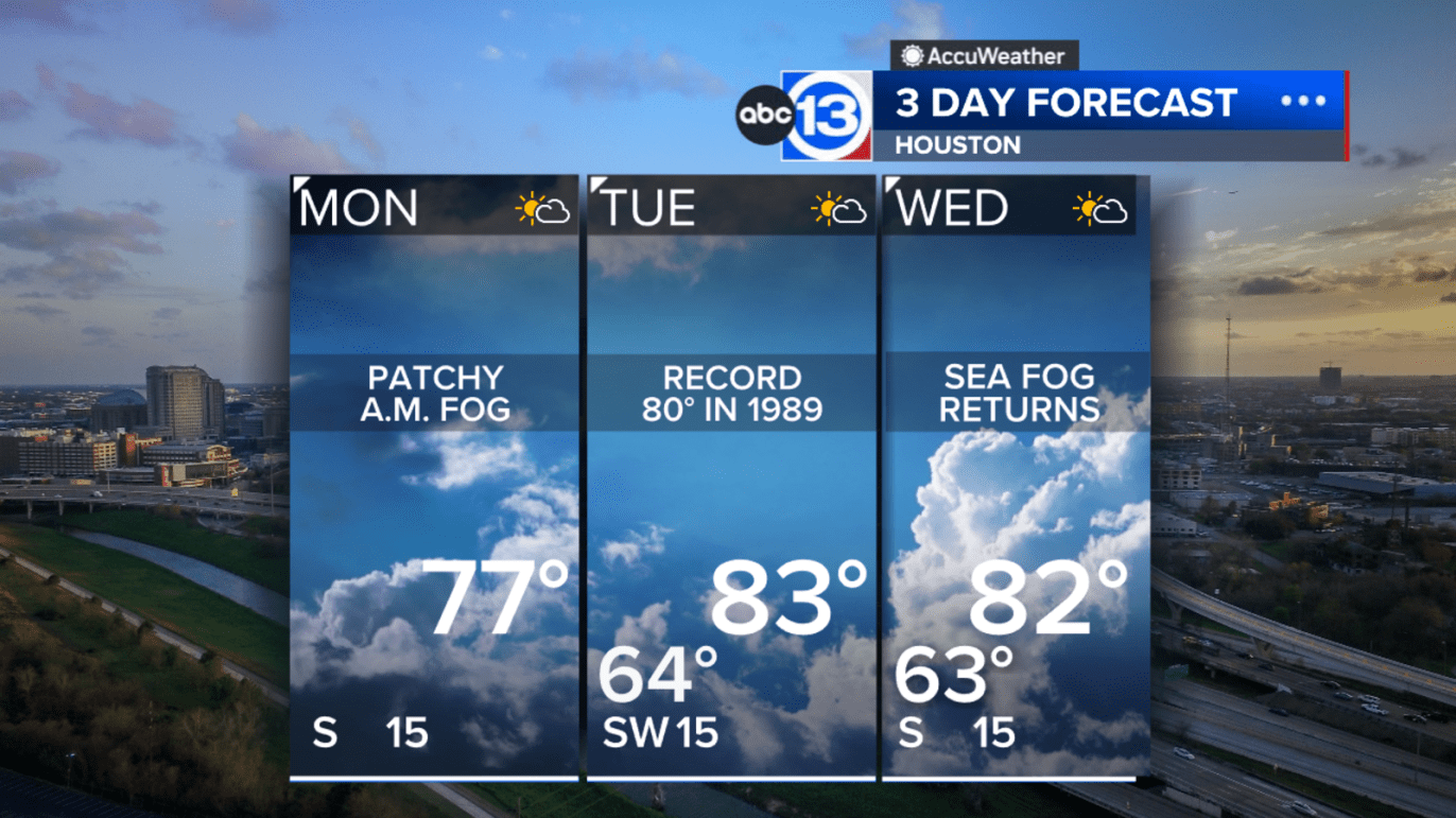 Record-breaking warmth this week before cold front cools down Houston again