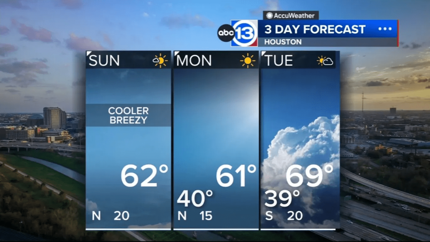 Winter has returned with chilly morning temperatures through Tuesday