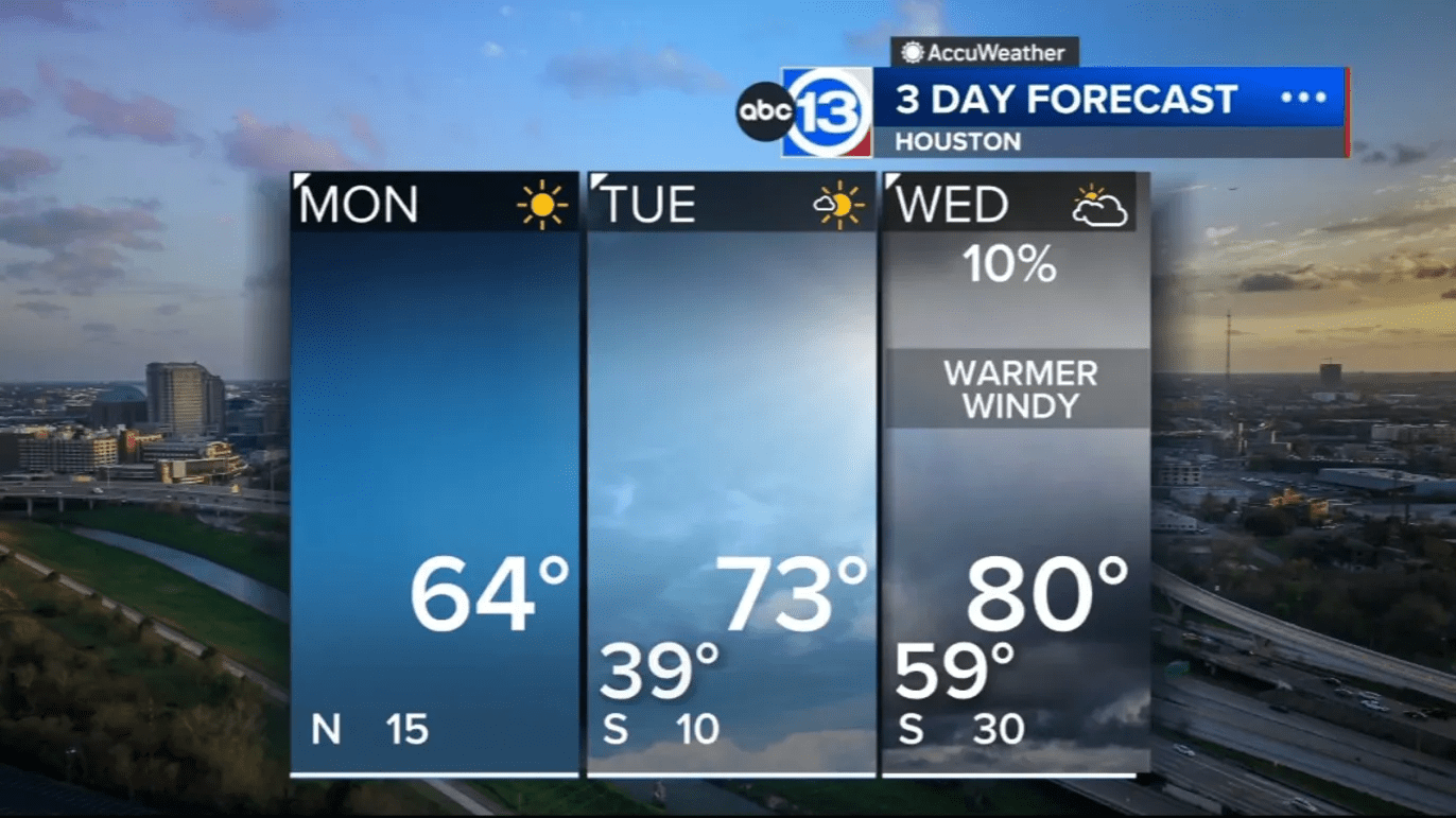 Winter has returned with chilly morning temperatures through Tuesday