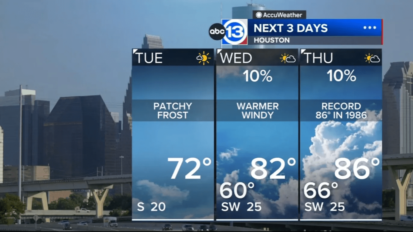 Patchy frost likely Tuesday morning but record highs possible by Thursday