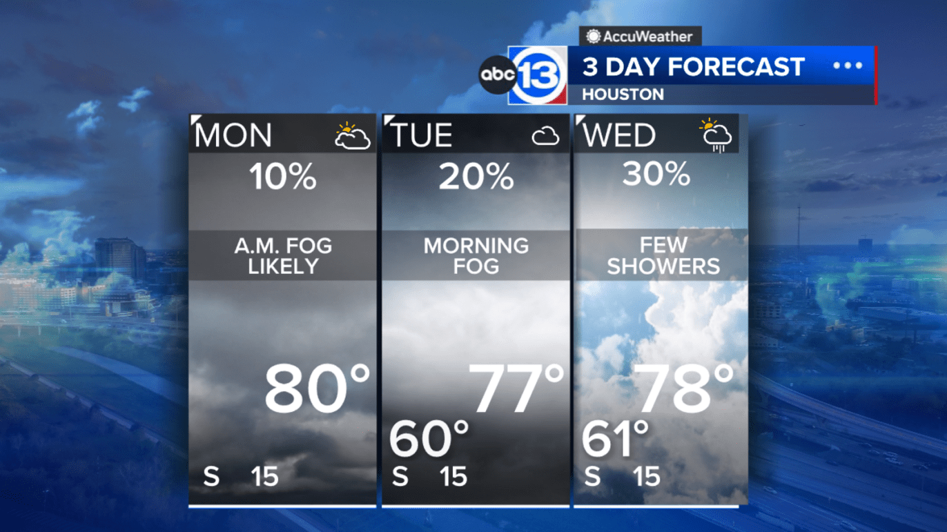 Spring-like pattern continues this week, including foggy mornings and warm afternoons