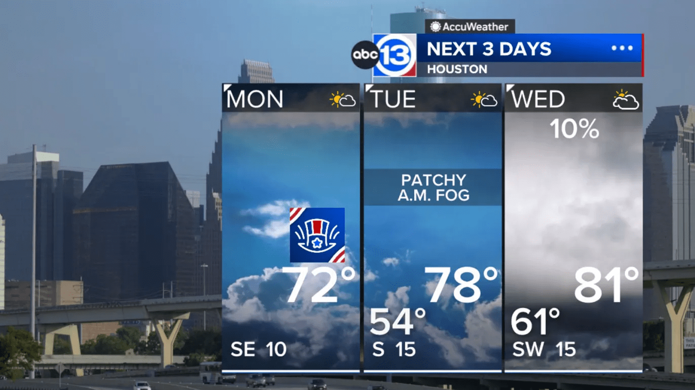 Spectacular weather for Presidents’ Day, big warm up coming this week
