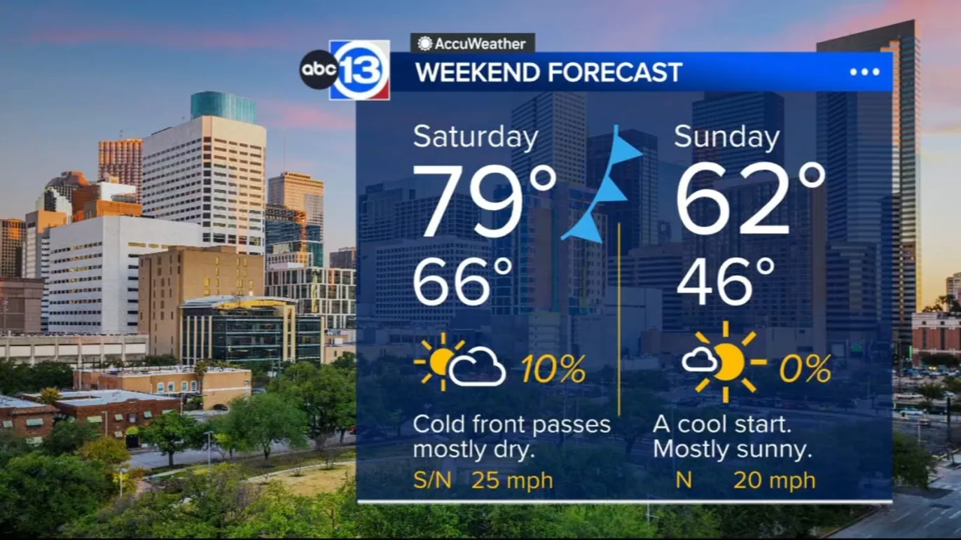Soupy air brings more fog, but winter temps are back in Houston next week
