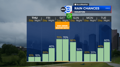 Houston’s weather pattern turns stormier this weekend and for part of Spring Break