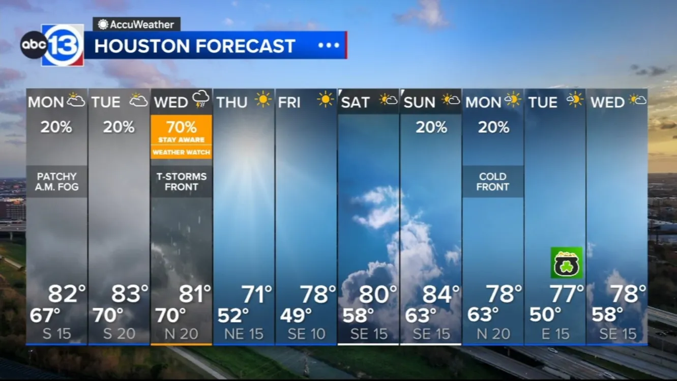 Rain moves out, leaving foggy conditions behind for Monday morning