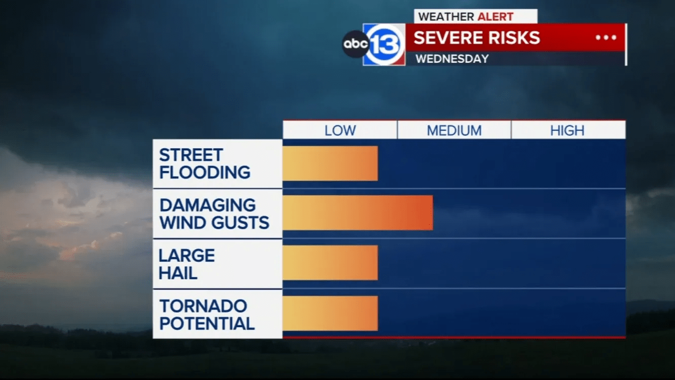 ABC13 Weather Alert Day: Strong to severe storms expected today