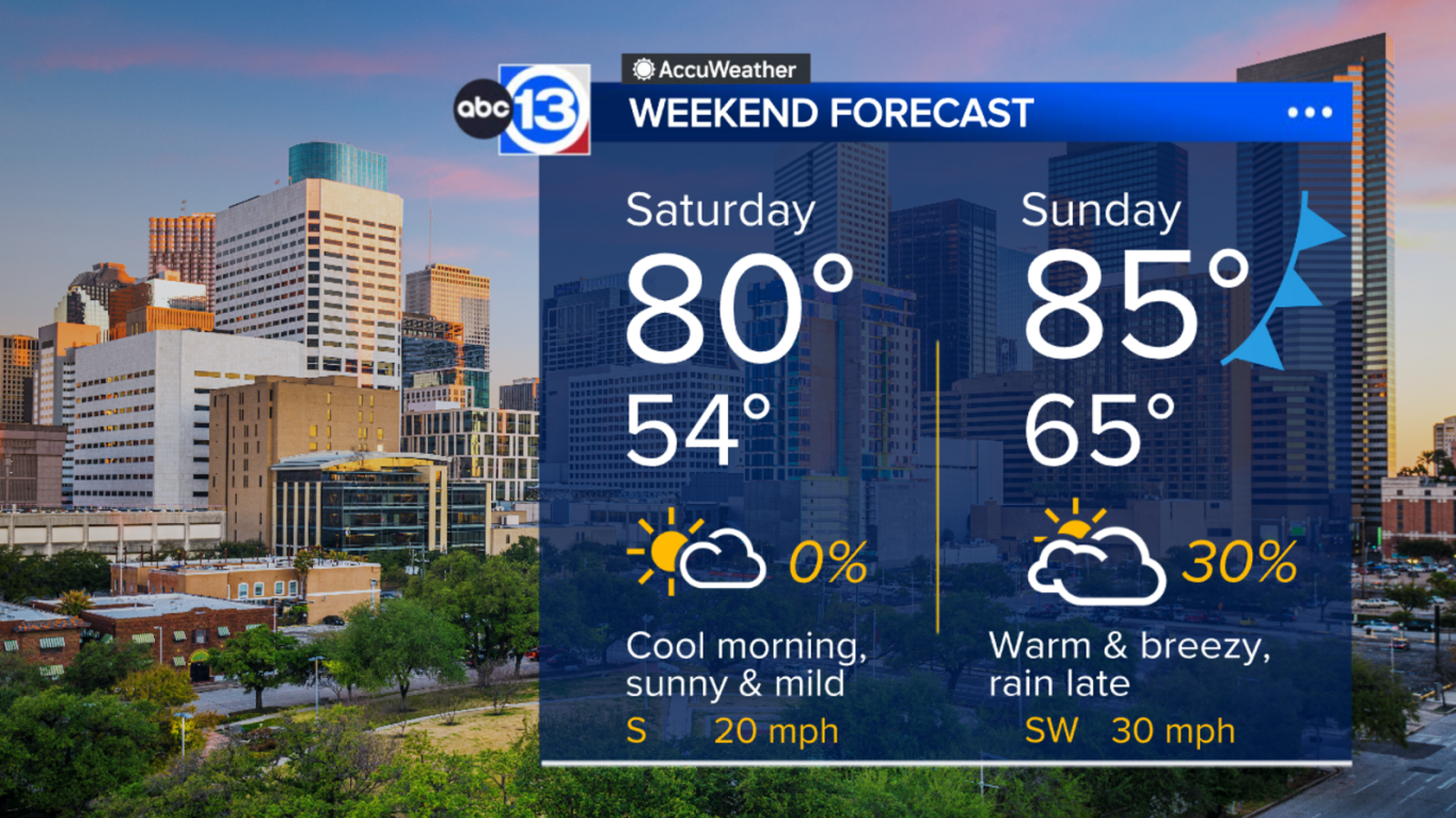 After a beautiful Saturday, a powerful cold front arrives late Sunday evening