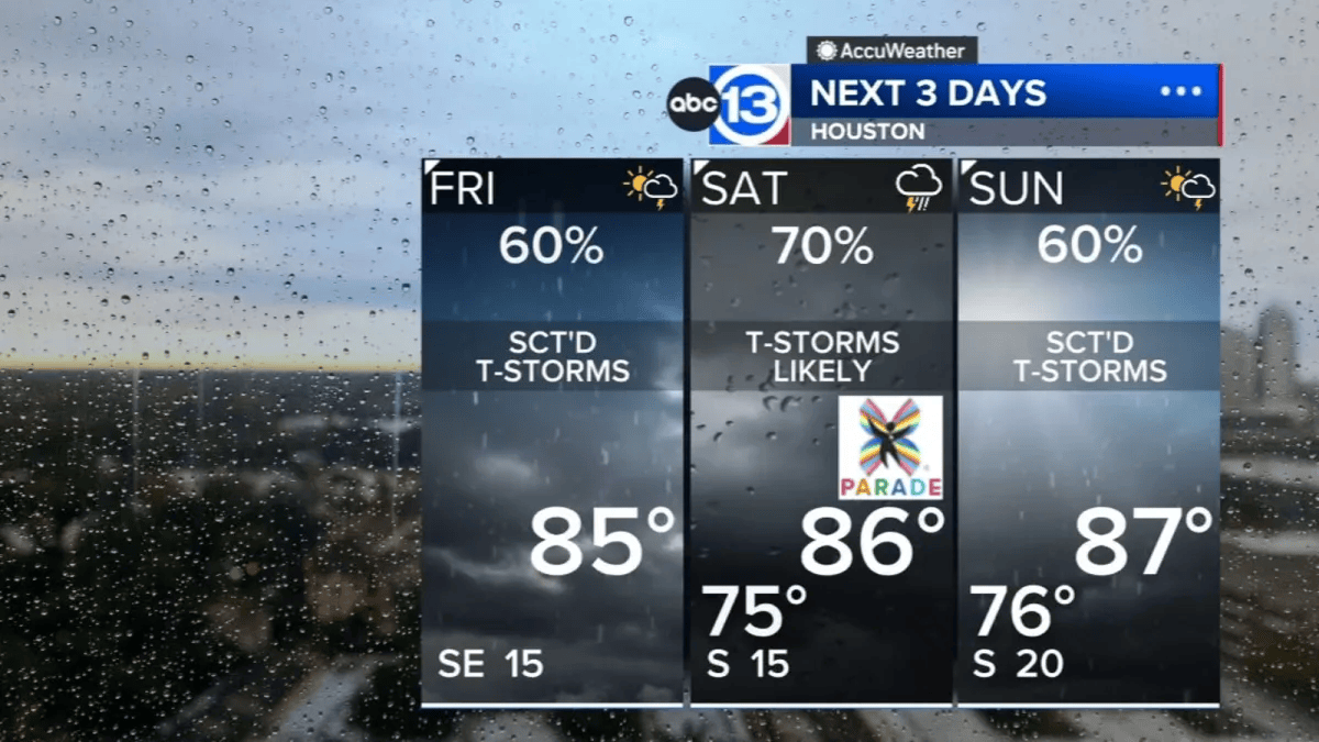 We’re dodging downpours through the weekend in Houston