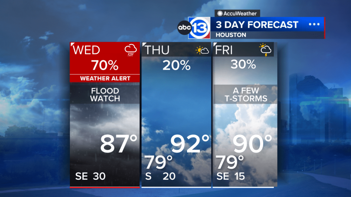 ABC13 Weather Alert: Scattered heavy downpours possible Wednesday, potential tropical storm offshore