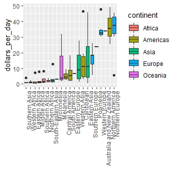 Gapminder Data Visualization Stratify And Boxplot Keep Going - Best Mountain Backgrounds in 8K