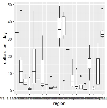 Gapminder Data Visualization Transformations Keep Going - Creative Sunset Pattern - Desktop