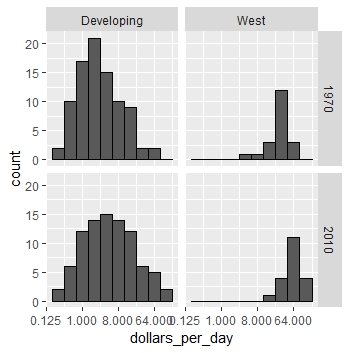 Gapminder Data Visualization Transformations Keep Going - 8K Sunset Designs for Desktop