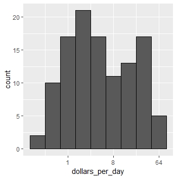 1 Gapminder A Public Data Visualization Tool Based On An Animated - Vintage Pattern Collection - Ultra HD Quality