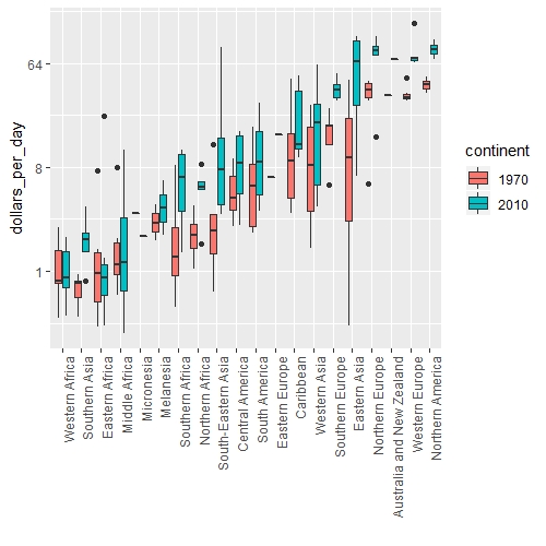 Gapminder Data Visualization Transformations Keep Going - Landscape Picture Collection - 4K Quality