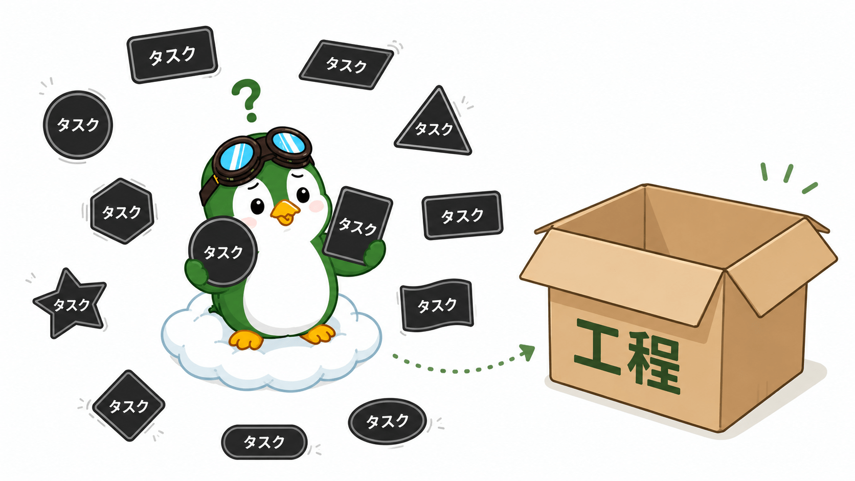 意外と難解な【タスク】