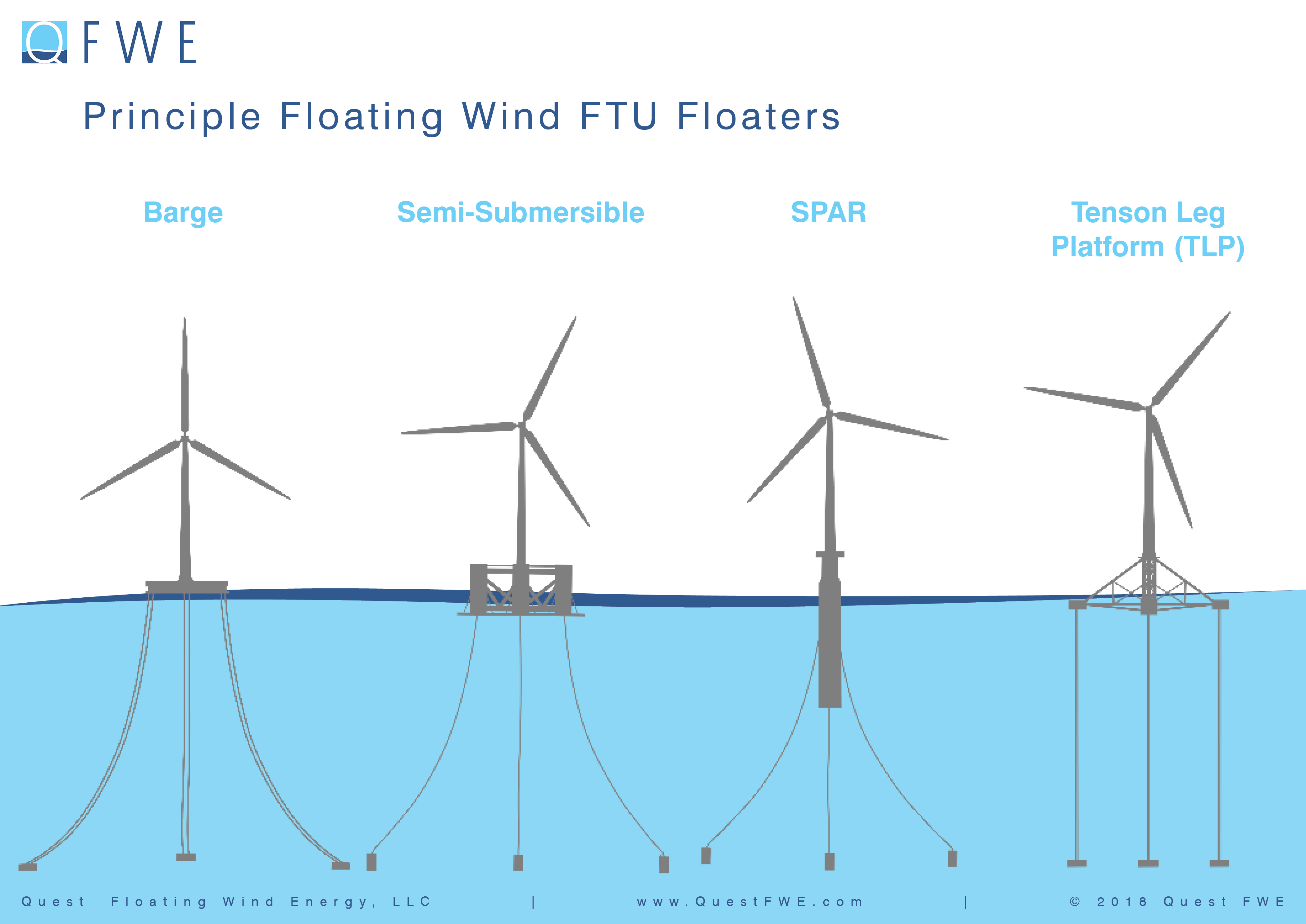 What are the types of mooring lines at carole alden blog