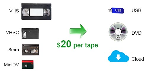 video tape conversion service