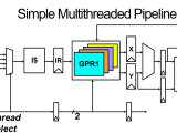 Parallel Computing Andy S Notes