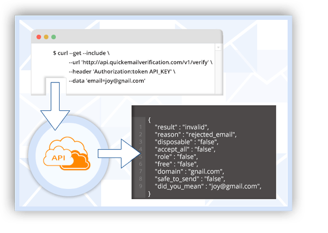 Simple and powerful email verification json api using smtp, typo checks, syntax validation, and free and disposable provider filtering. Email Verification Api Real Time Email Validation Quickemailverification