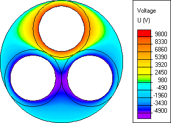 3 Phase Cable Quickfield Fea Software - Sunset Textures - Incredible Desktop Collection