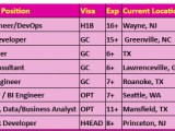 Candidate Available Java Full Stack Developer Jobs Hotlist Mainframe